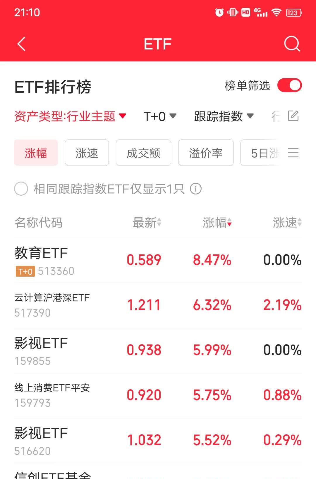 资金坚定加码这一ETF！