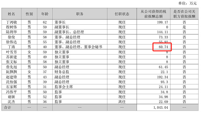 梦洁股份2024年净利2488万增长11%：董秘李军薪酬44万涨薪3万