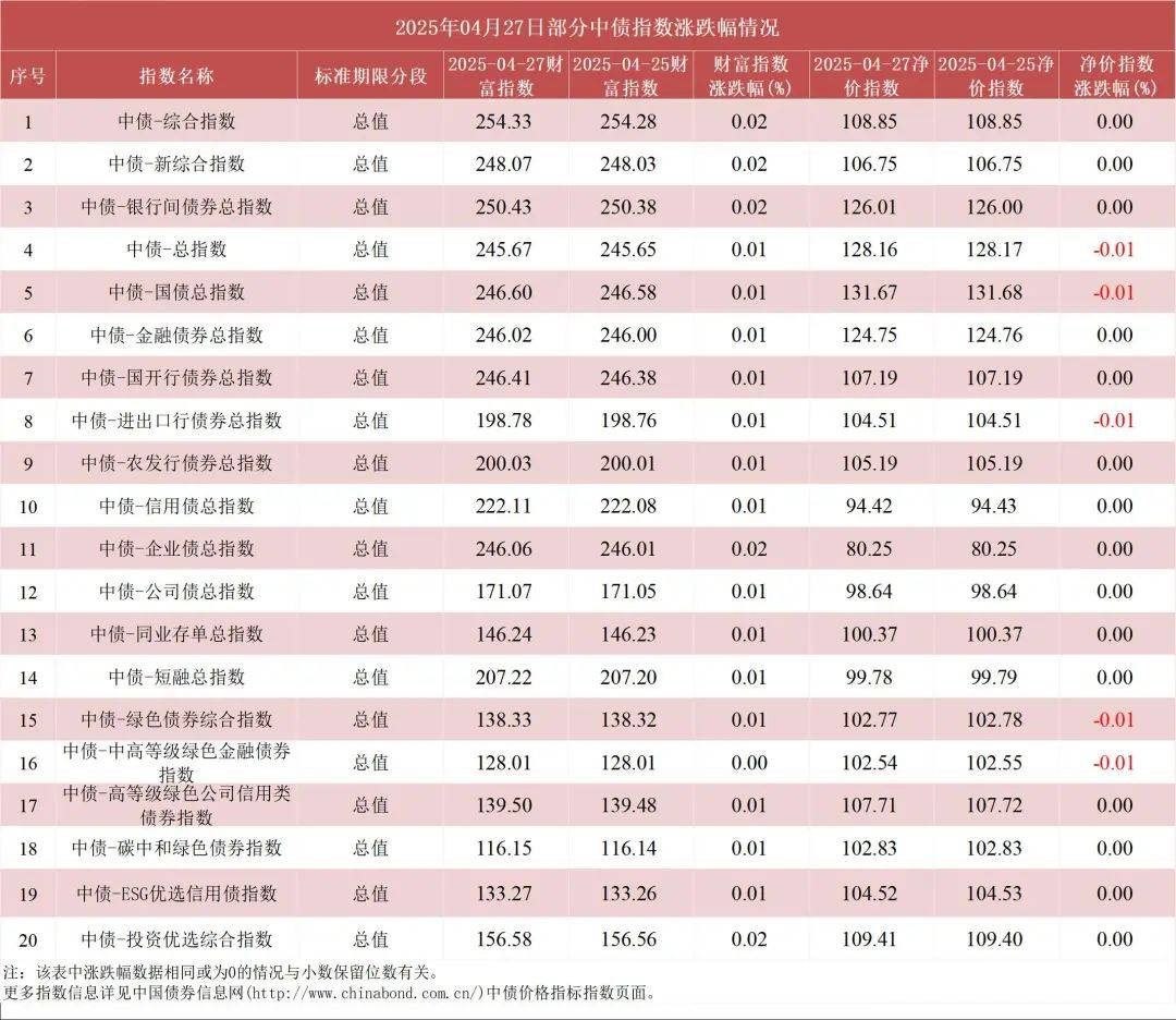 超长期日债收益率飙升 日本央行暂无入市干预打算