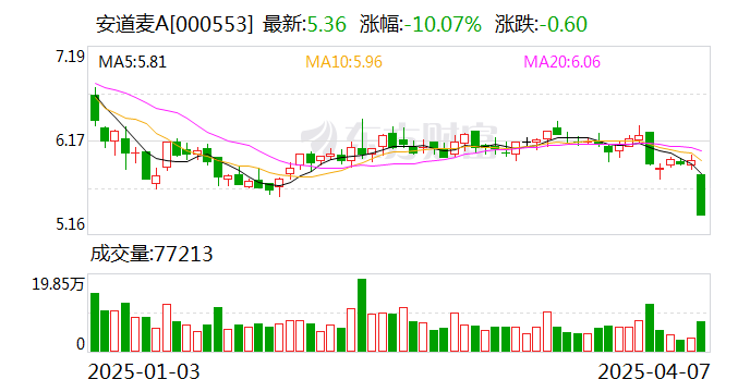无线传媒：截至2025年5月20日公司股东人数为20,807户