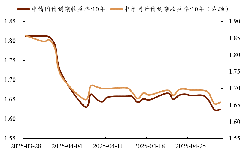 债市将延续震荡 可逢调整买入