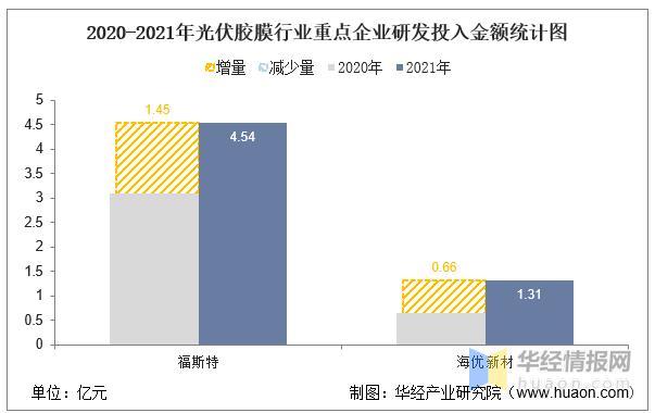 海优新材获得外观设计专利授权：“封装胶膜”