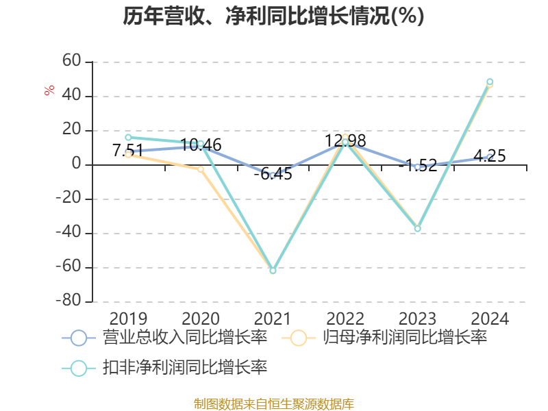 恒顺醋业(600305.SH)：控股股东恒顺集团拟增持5000万元-1亿元股份