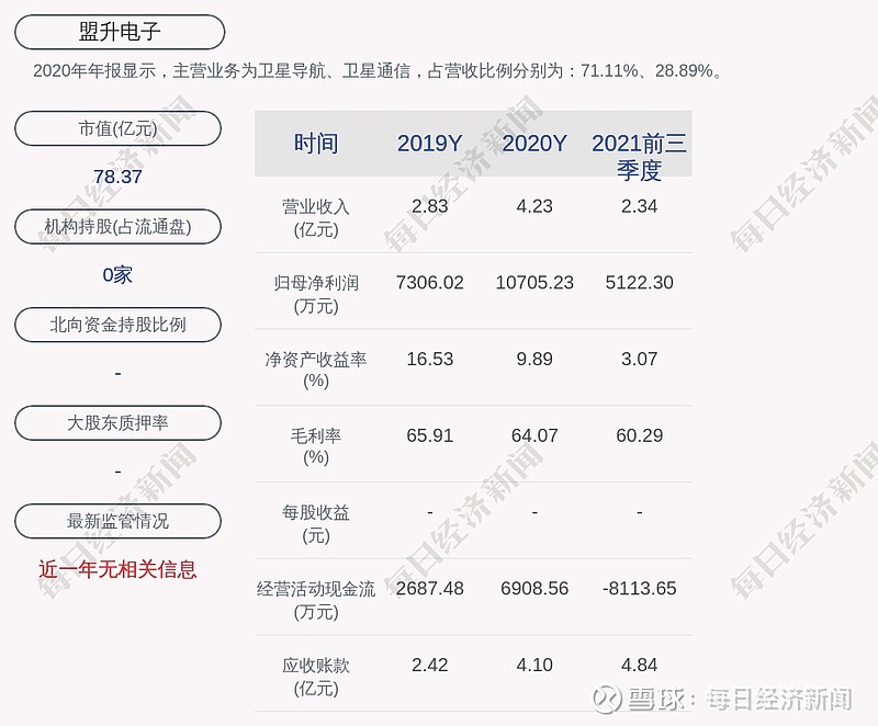 盟升电子(688311.SH)：向激励对象授予268.66万股限制性股票