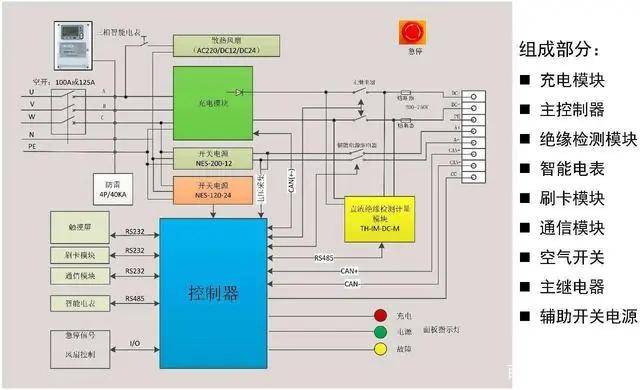 ST数源获得实用新型专利授权：“6mA以上直流剩余电流检测保护电路及充电桩”