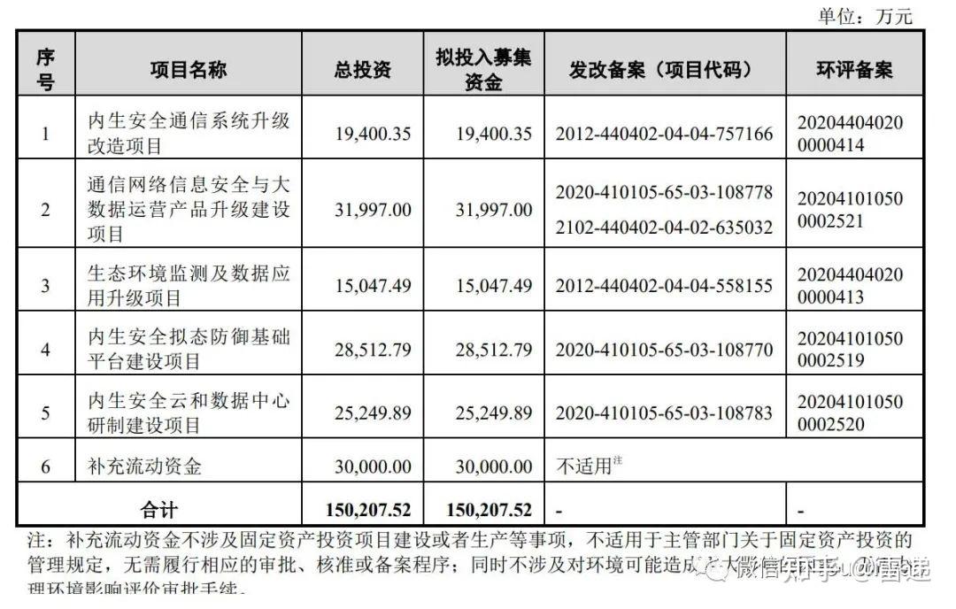高凌信息获得发明专利授权：“拟态环境下操作系统命令行配置方法及系统”
