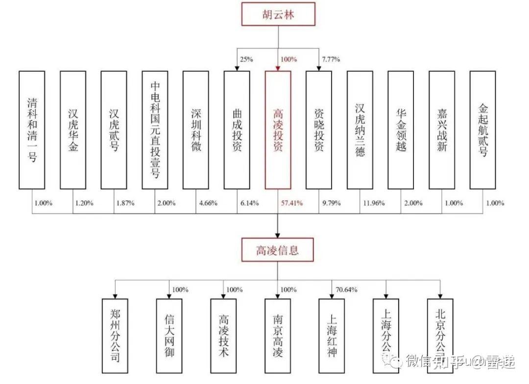 高凌信息获得发明专利授权：“拟态环境下操作系统命令行配置方法及系统”