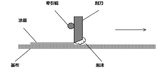 中信重工获得发明专利授权：“一种镍基涂层的设计方法、涂层及制备和使用方法”