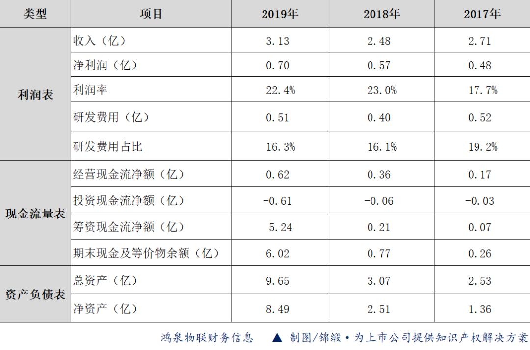 鸿泉物联获得发明专利授权：“车辆测距方法及系统”
