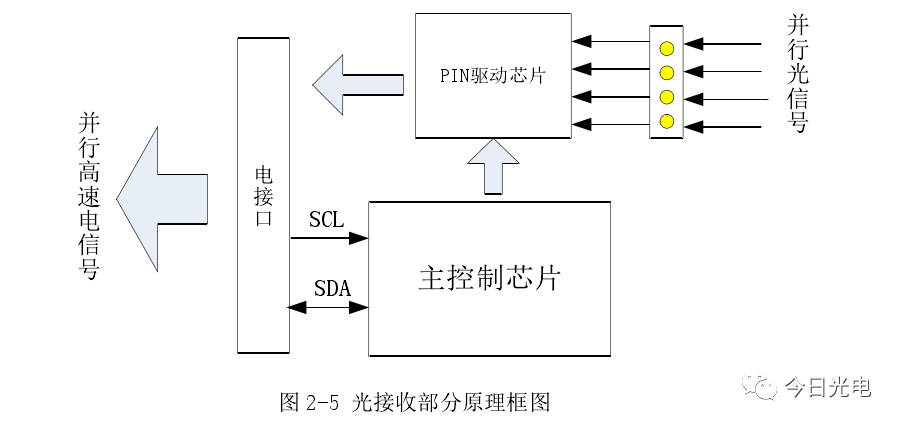 烽火通信获得发明专利授权：“突发模式光模块的探测器增益控制方法和装置”
