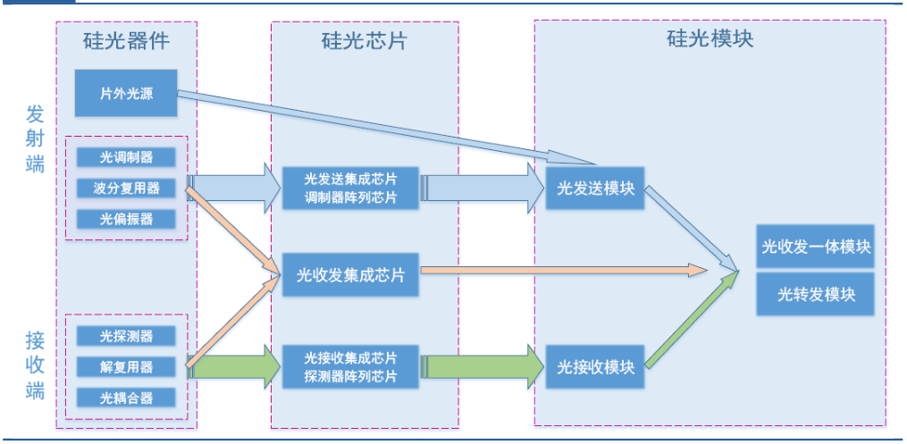 烽火通信获得发明专利授权：“突发模式光模块的探测器增益控制方法和装置”