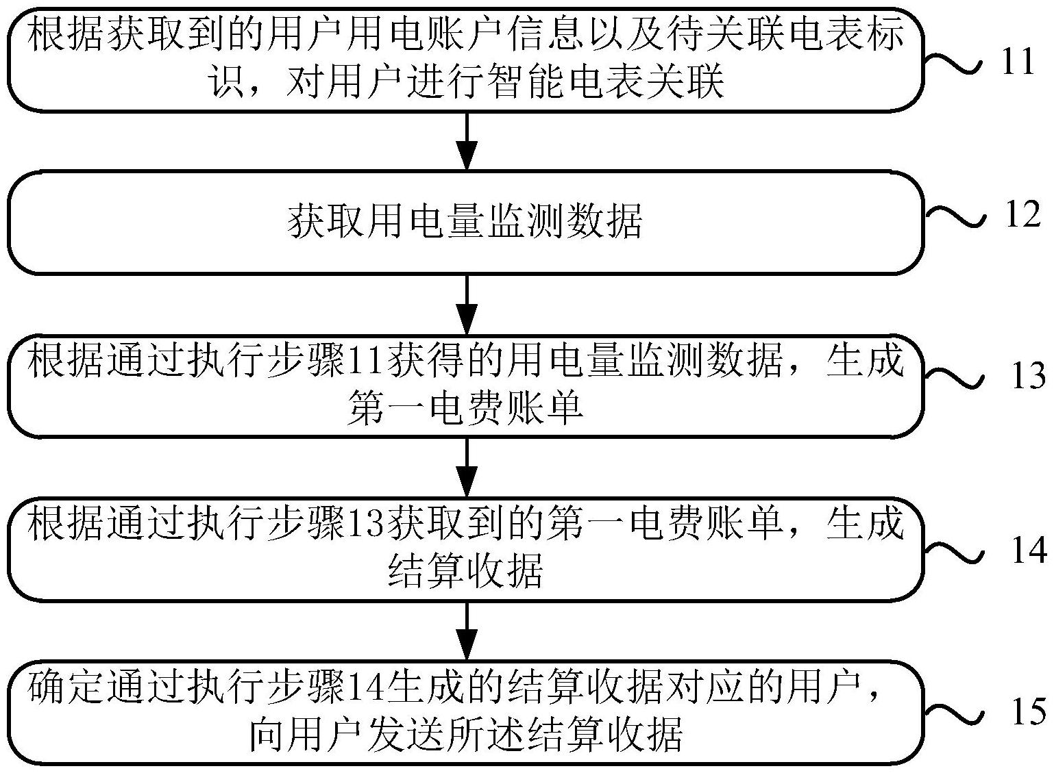 工商银行获得发明专利授权：“区域确定方法、装置、设备、存储介质和程序产品”