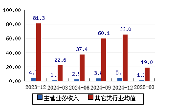 春晖智控：公司发行股份及支付现金购买春晖仪表61.29%股份相关事项尚存在不确定性