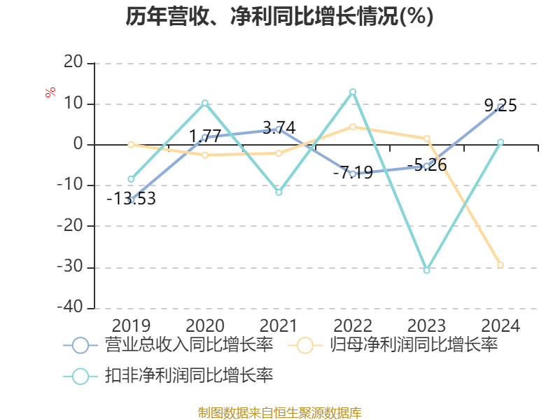春晖智控：公司发行股份及支付现金购买春晖仪表61.29%股份相关事项尚存在不确定性