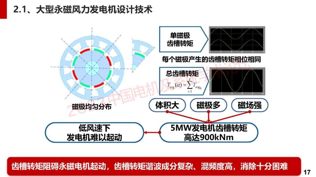 电气风电获得发明专利授权：“传动链、风力发电机组及其发电方法”