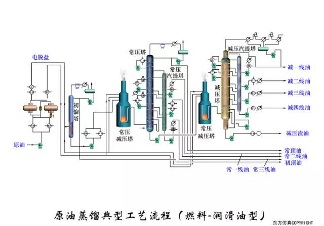卓越新能获得发明专利授权：“一种中低压加氢生产可再生航空燃料的工艺方法”