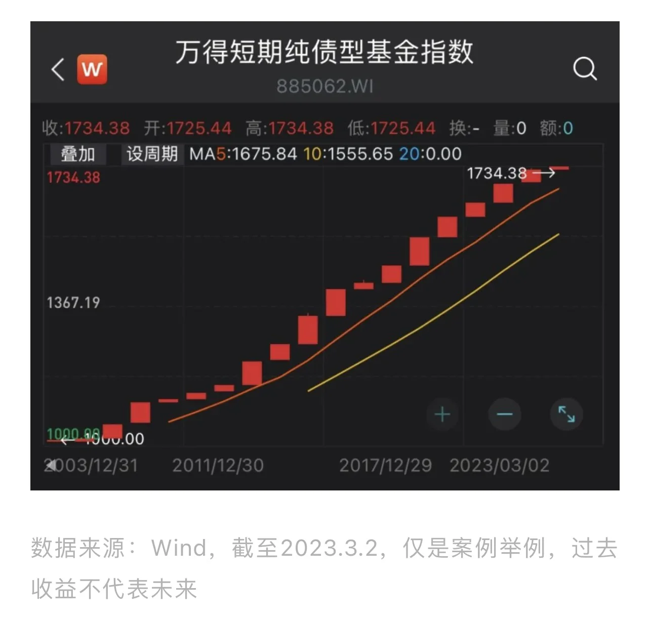 从“低波稳健”变成“易伤易动” 短债承压 基金经理“防守”变“失守”