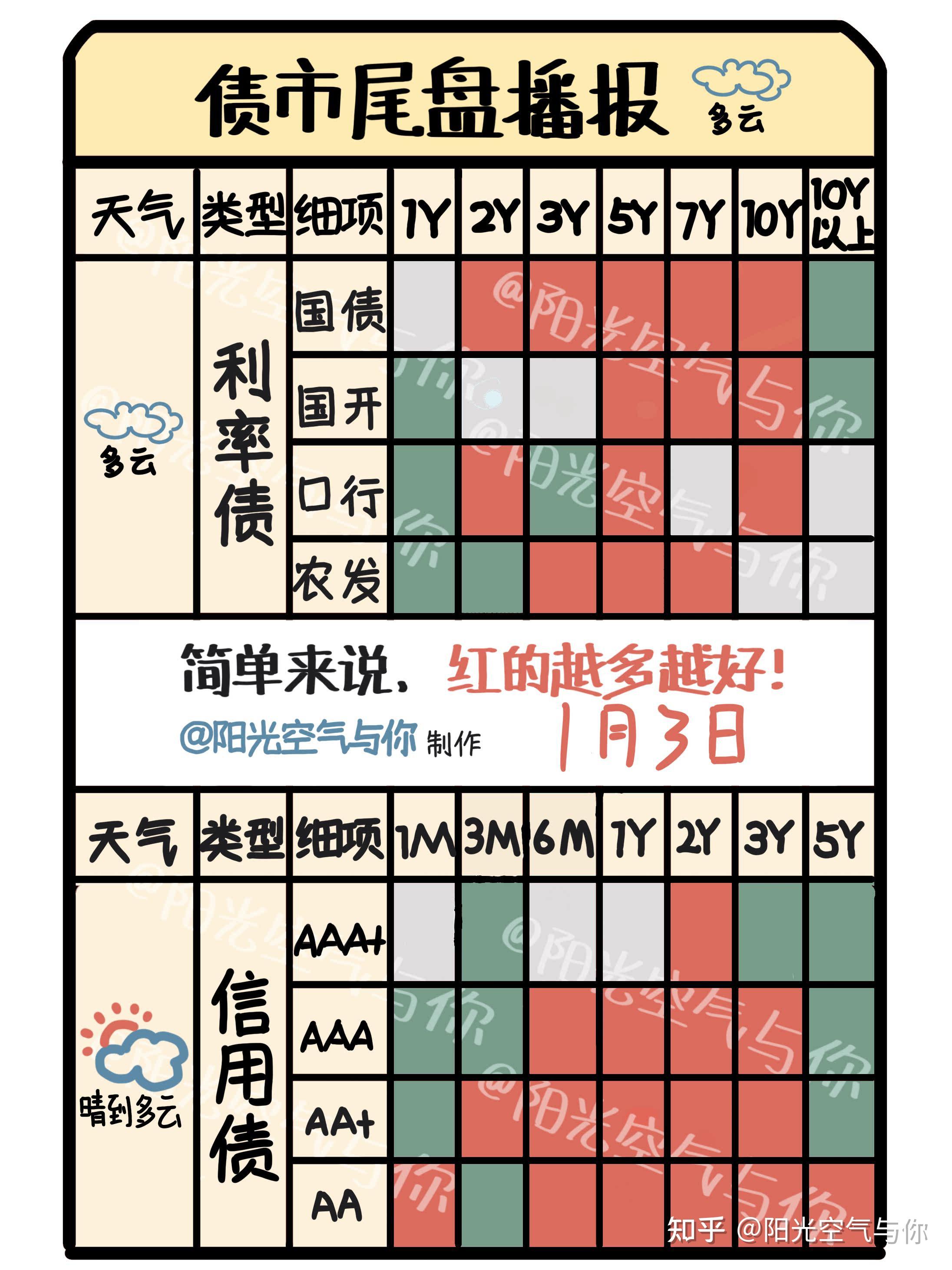 从“低波稳健”变成“易伤易动” 短债承压 基金经理“防守”变“失守”