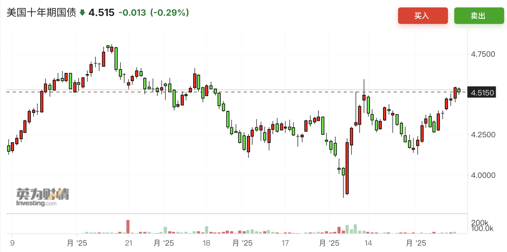 美日长债收益率飙升 机构相继发出警告