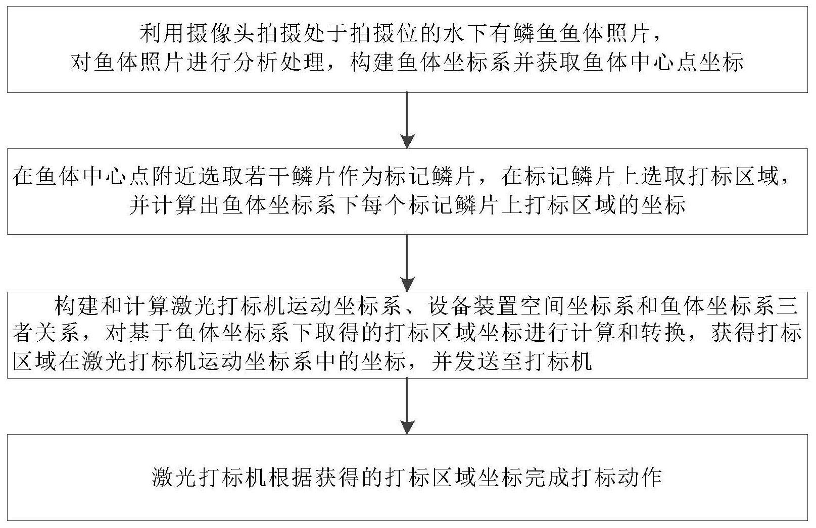 北自科技获得发明专利授权：“基于机器视觉的仓库堆垛物品盘库计数方法及装置”