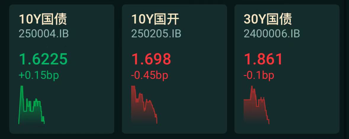 10Y国债下限向1.5移动，美日债市48小时相继“崩盘” | 债圈大家说（周刊）
