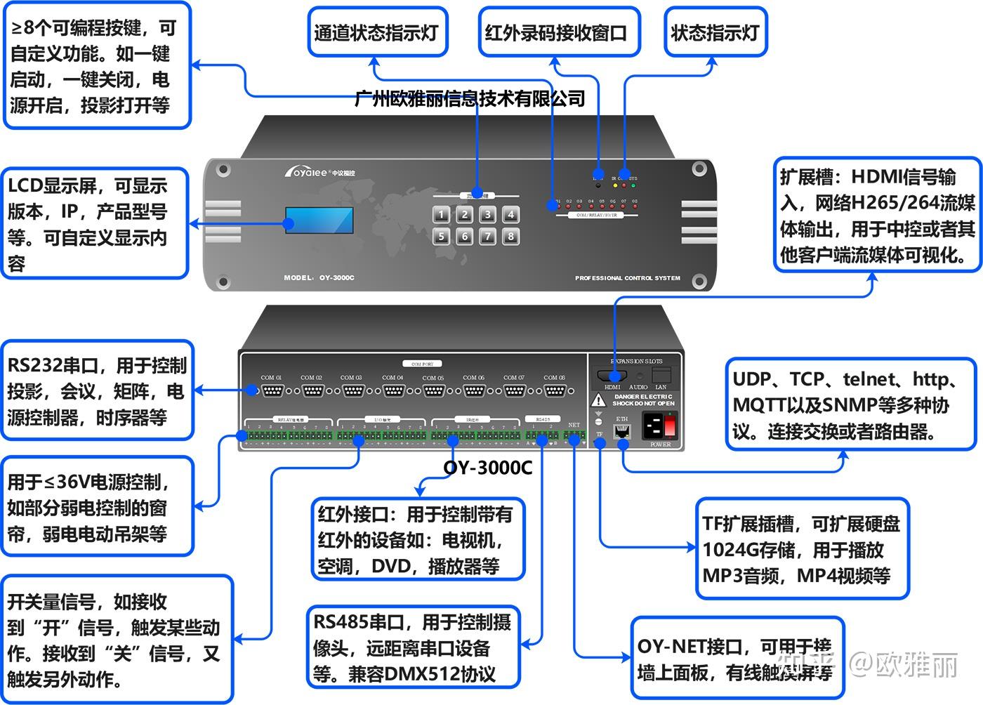 中控技术获得发明专利授权：“一种基于中间程序的异构系统集成方法及异构系统”