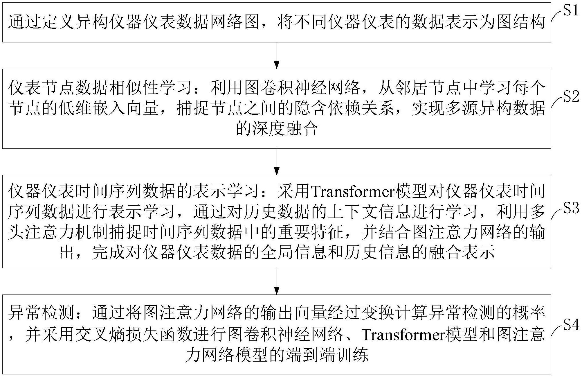 中控技术获得发明专利授权：“一种基于中间程序的异构系统集成方法及异构系统”
