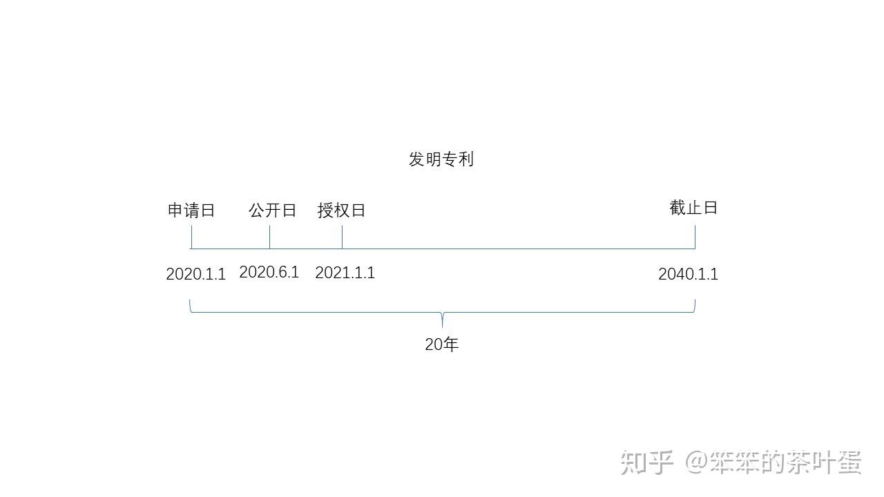 美腾科技获得发明专利授权：“一种安全管理知识图谱数据的标注方法”