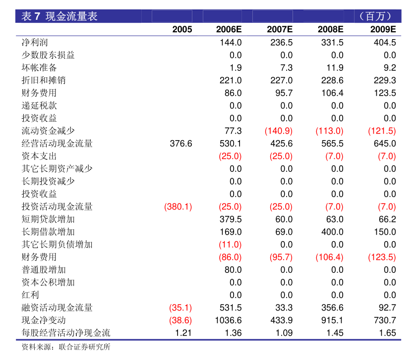 达瑞电子：公司将按照相关法规要求实施权益分派事项