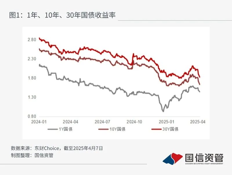 债市日报：5月26日
