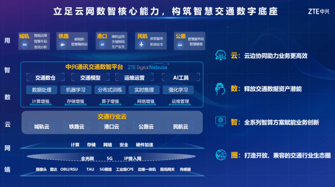 以数智为“擎” 以服务作“翼” 湖北联通为智慧荆楚建设蓄势赋能