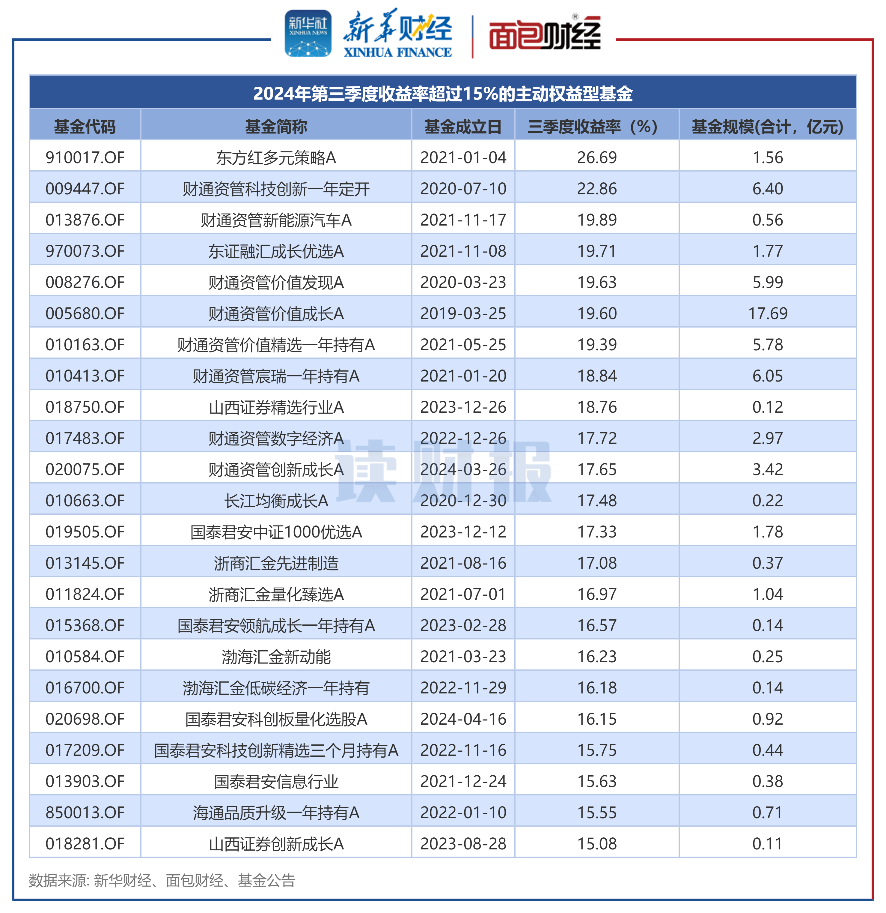 债市收益“胜负手”或在三季度 “股债汇三杀”下的美国还能扛多久？| 债圈大家说05.26