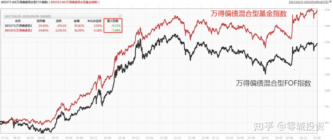 债市收益“胜负手”或在三季度 “股债汇三杀”下的美国还能扛多久？| 债圈大家说05.26