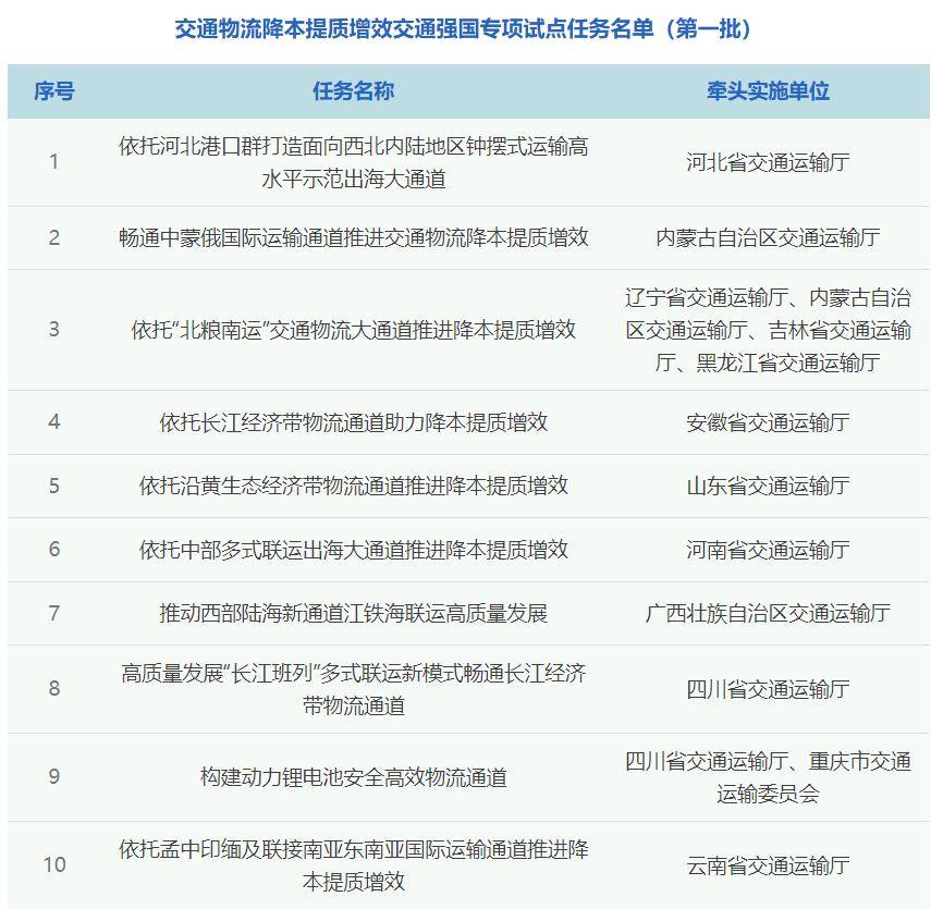 铁路物流加快降本提质增效