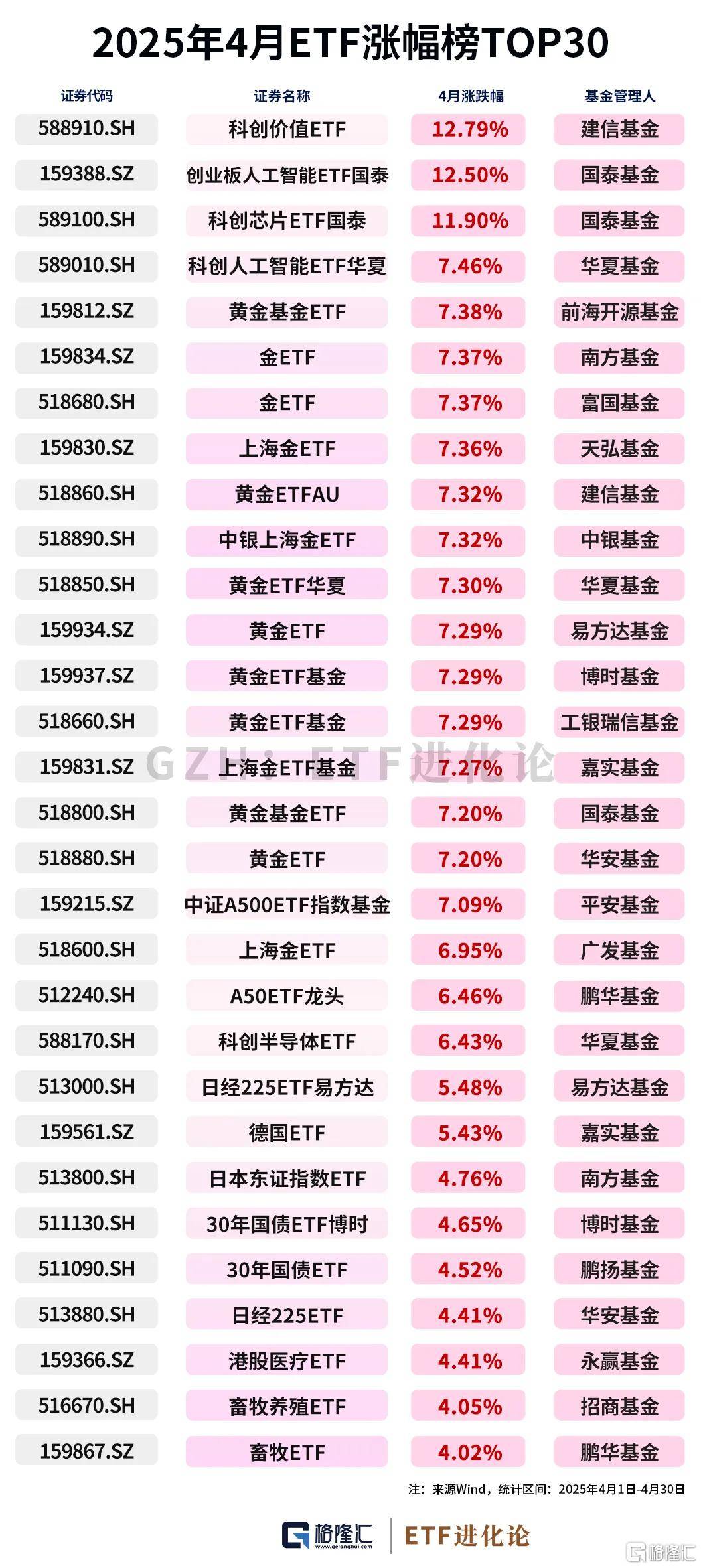 涨太猛？这类基金限购！