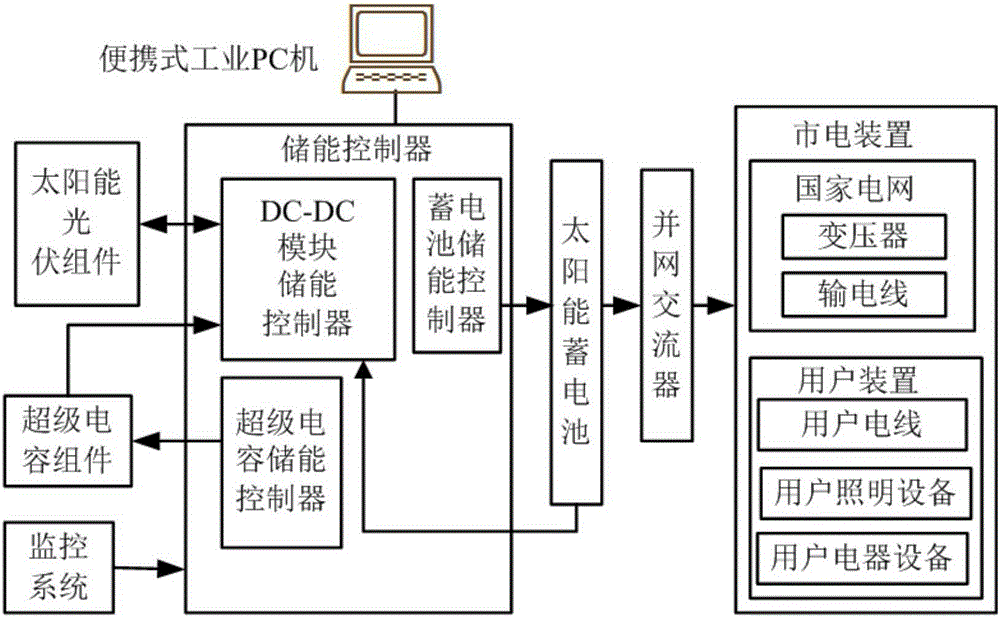 永臻股份获得实用新型专利授权：“铝棒激光打码系统”