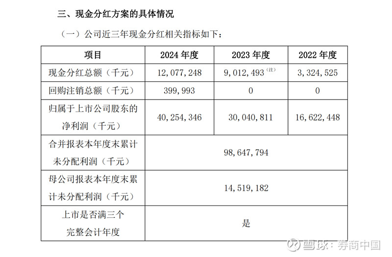 最新！20股将实施大手笔分红