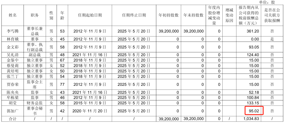 黑芝麻2024年净利7774万增长80%：董秘周淼怀薪酬80万涨薪5万