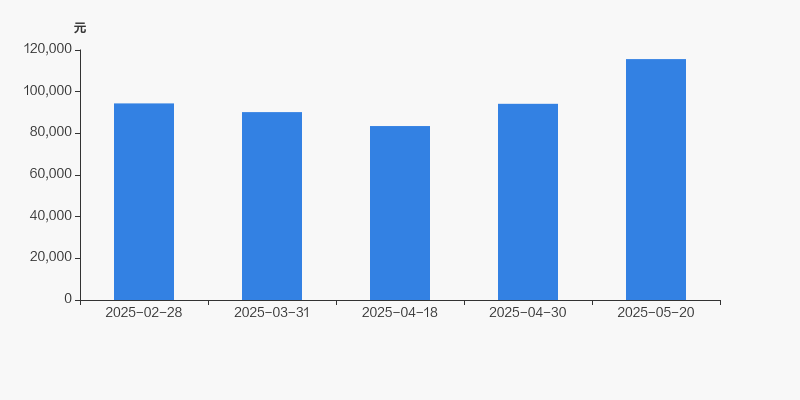 凯格精机：截止2025年5月20日公司股东户数为11,174户