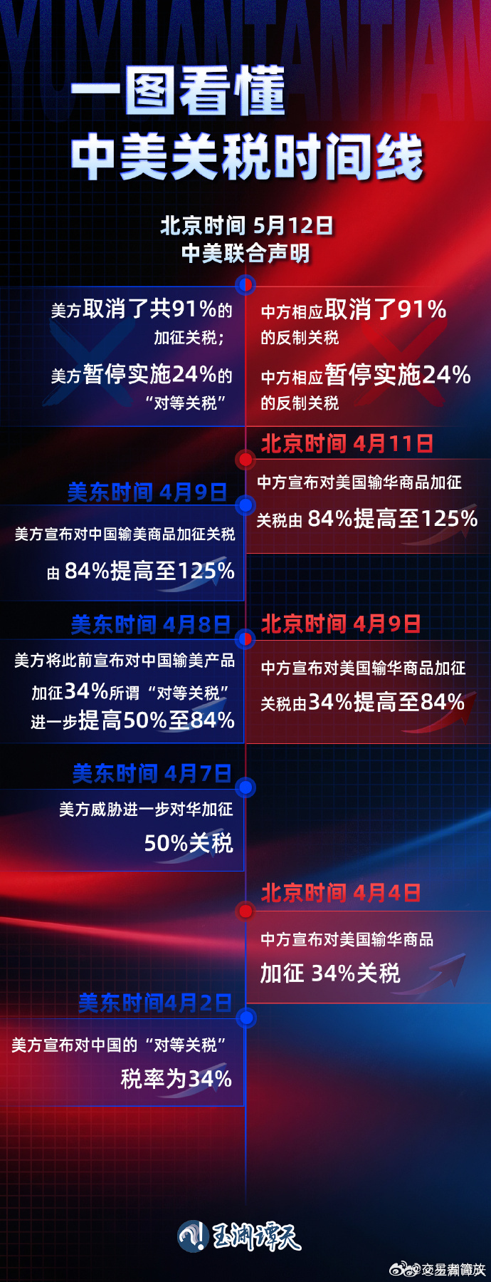 中美日内瓦经贸会谈联合声明