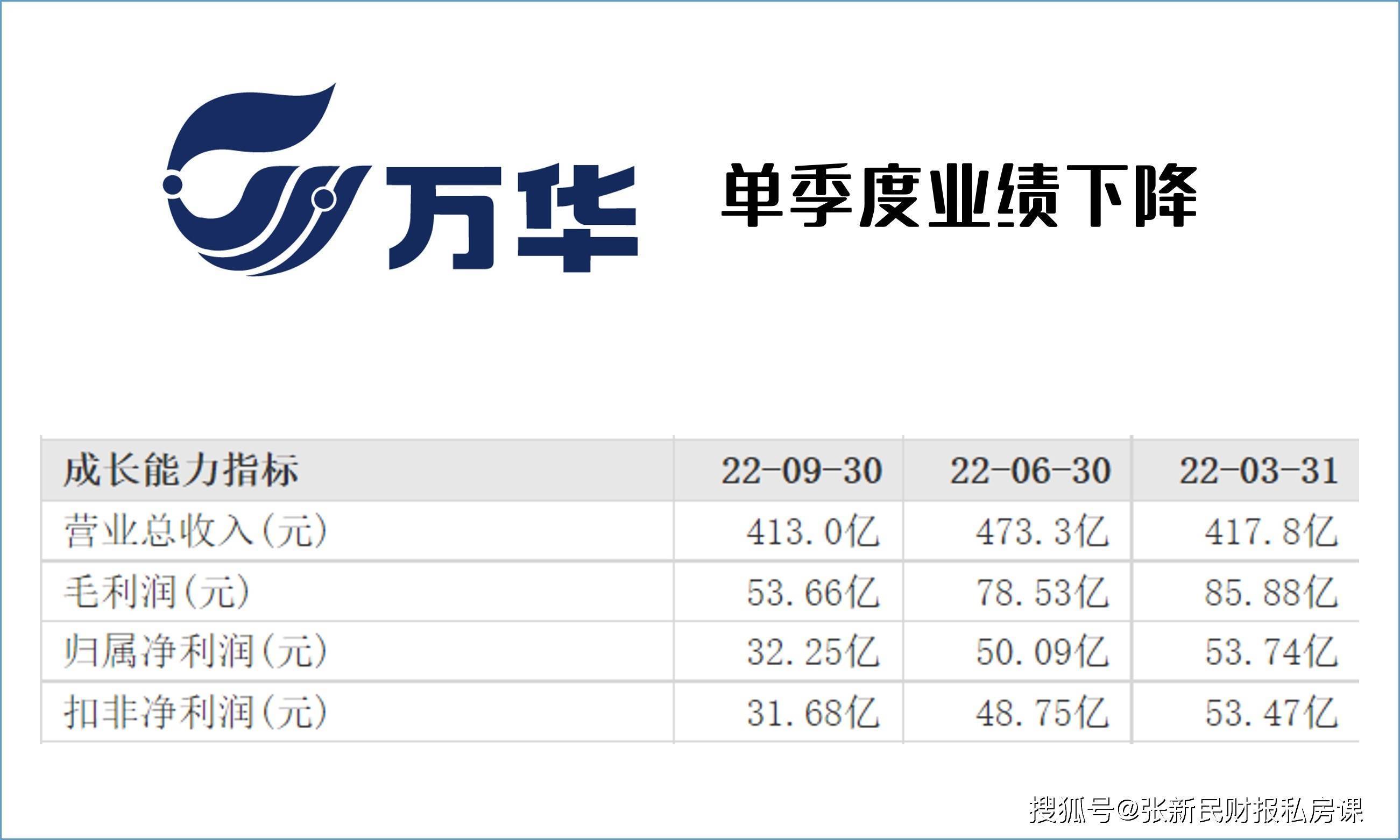 万华化学获得发明专利授权：“一种可促进固化的聚氨酯混合料及其制备方法”
