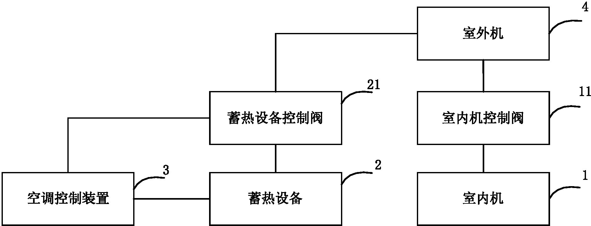 格力电器获得发明专利授权：“一种关闭控制方法、开合机构及家用电器”