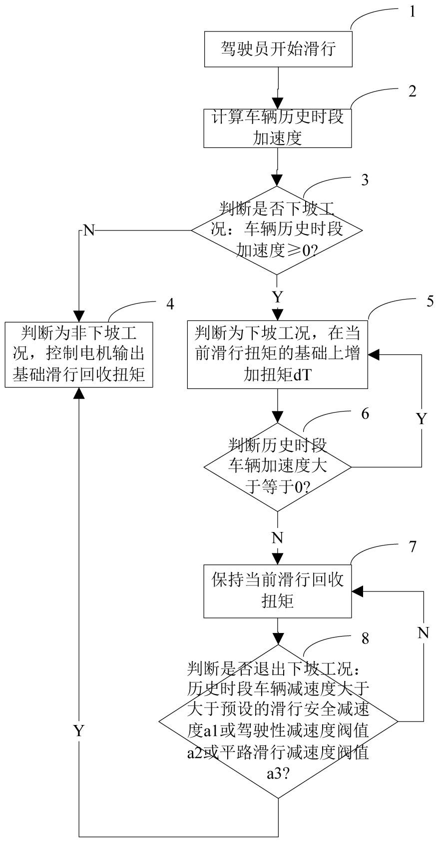 铁建重工获得发明专利授权：“一种主轴承的工况识别方法、装置及介质”