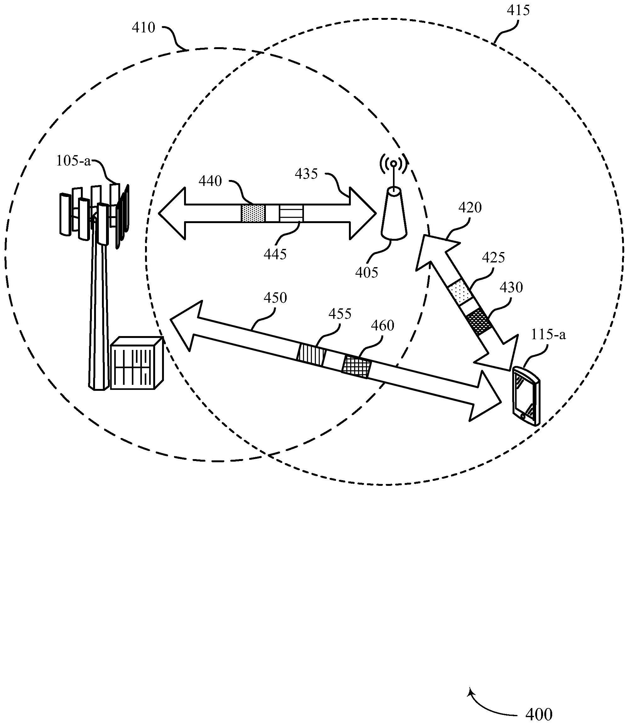 移远通信获得发明专利授权：“用于无线通信的方法、终端设备及网络设备”