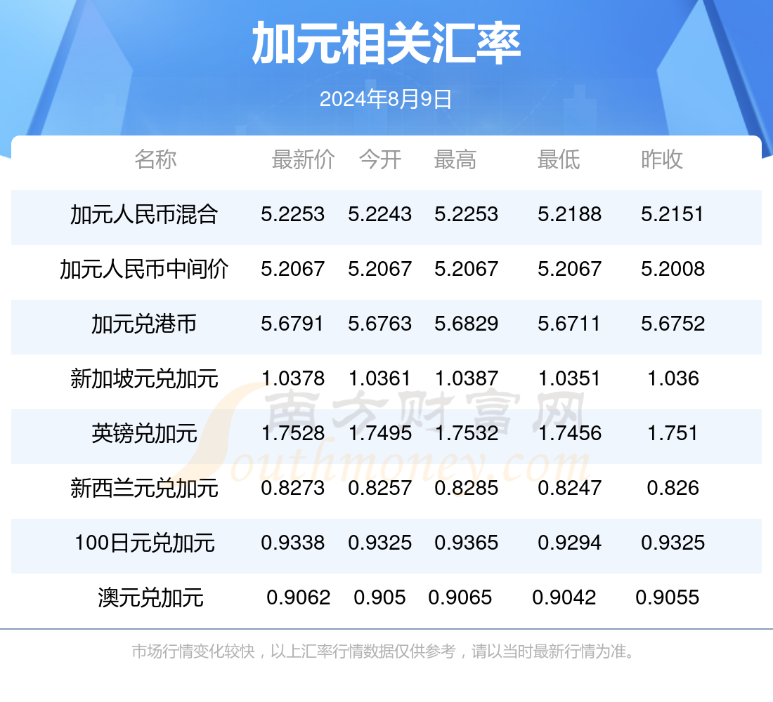 加纳塞地兑美元汇率持续升值