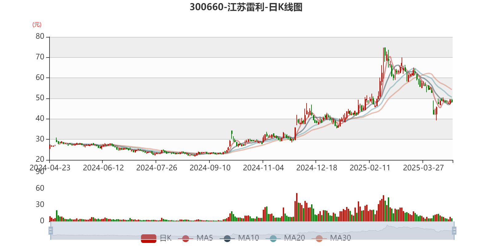 江苏雷利：公司认为机器人领域是微特电机行业重要的增量市场，发展空间广阔