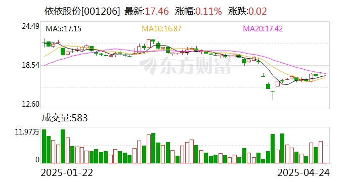 天风证券：公司经营情况正常，不存在应披露而未披露的事项