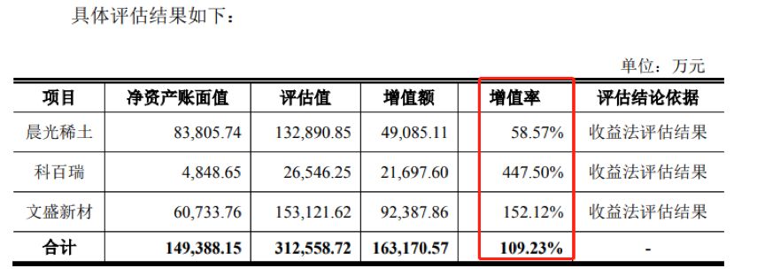 *ST国化：根据会计准则等相关规定，公司于2017年末收购奥威亚股权形成商誉