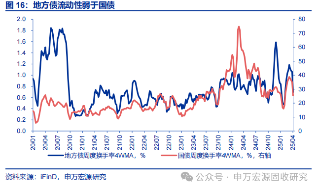 科创债20天发行超3000亿元 二级市场建设多点突破