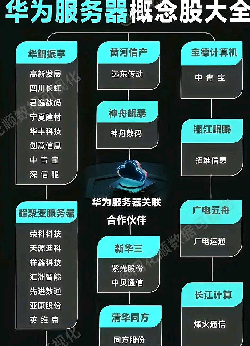 锦鸡股份：公司算力业务正常推进，在手设备均已对外提供服务